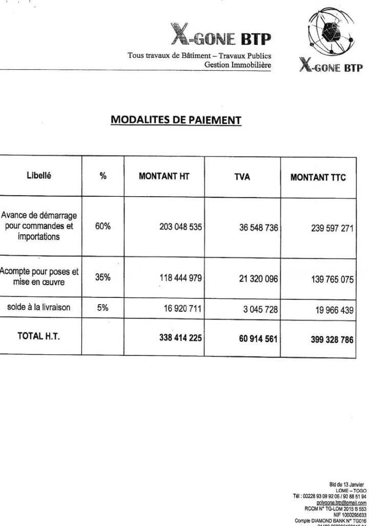 Structure De Financement De Projet Au Burkina